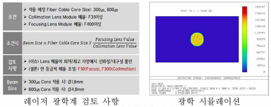 레이저 광학계 설계 검토