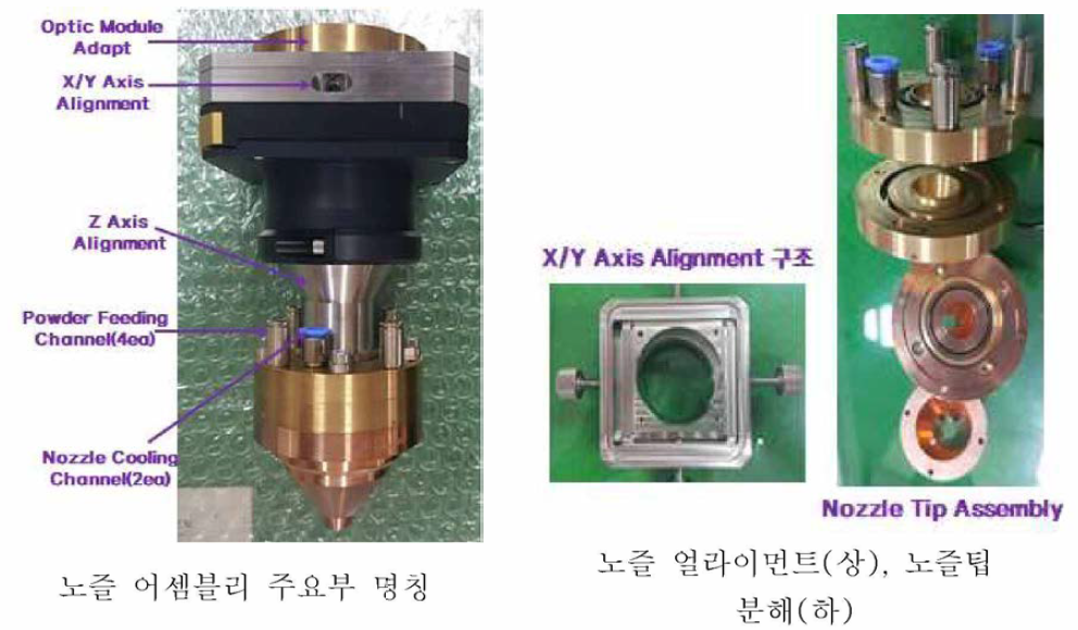 고효율 소재 분사 노즐 모듈