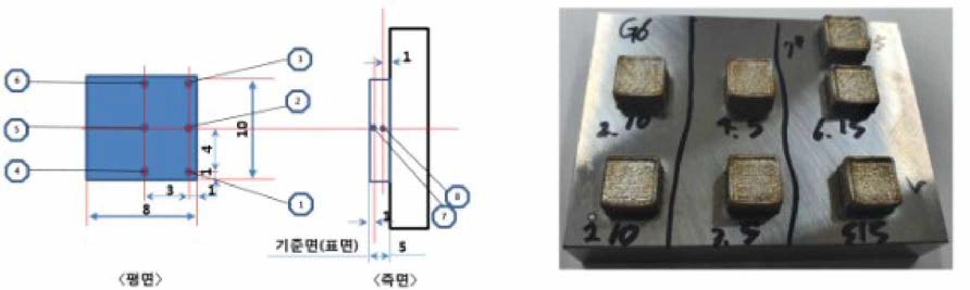 시편제작 Concept 및 출력물의 경도 측정 위치