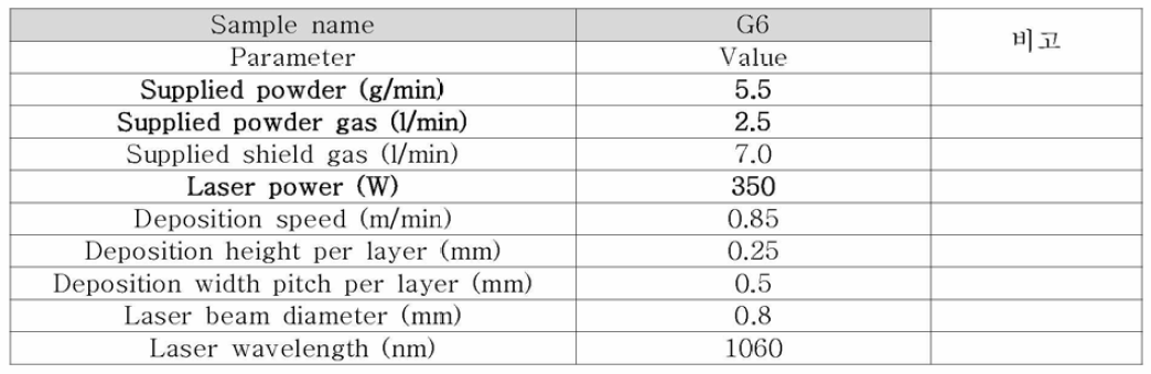 G6 금속분말 소재 1차년도 공정 최적화 조건