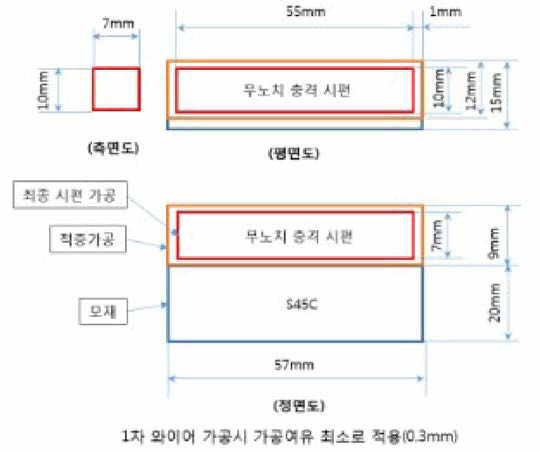 무노치 충격시편 제작 컨셉