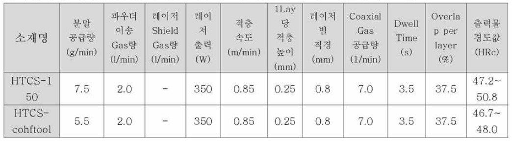 열간 금형강 HTCS-150, HTCS-cohftool 소재 적층공정 조건