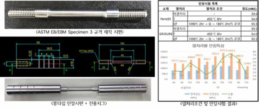 고경도소재 인장특성 비교 분석