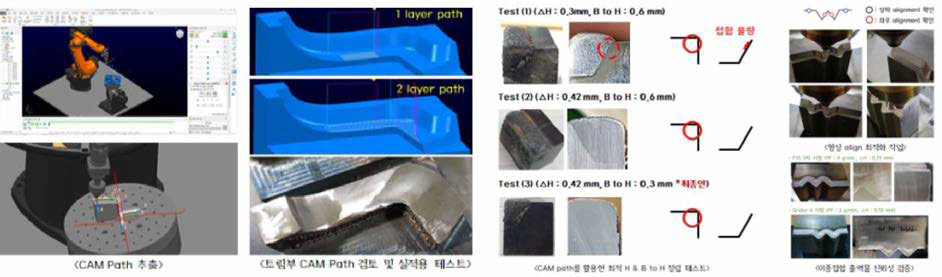 CAM 시뮬레이션 검토 및 실 공정 적용 테스트