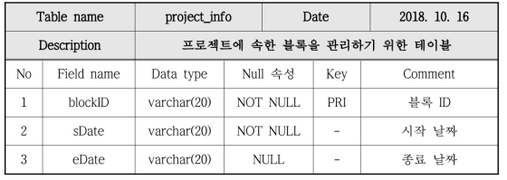프로젝트 정보 테이블