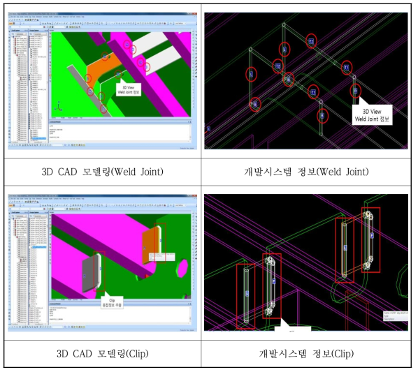 그림 3D캐드와 개발시스템 용접정보 추출 정보 비교
