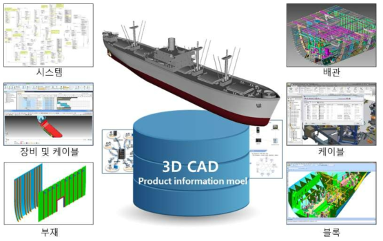 3D CAD 구성