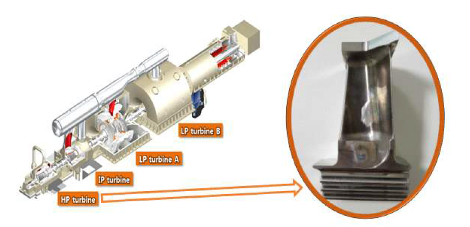 고압용 터빈블레이드 모식도(출처: Mitsubishi Hitachi Power Systems)