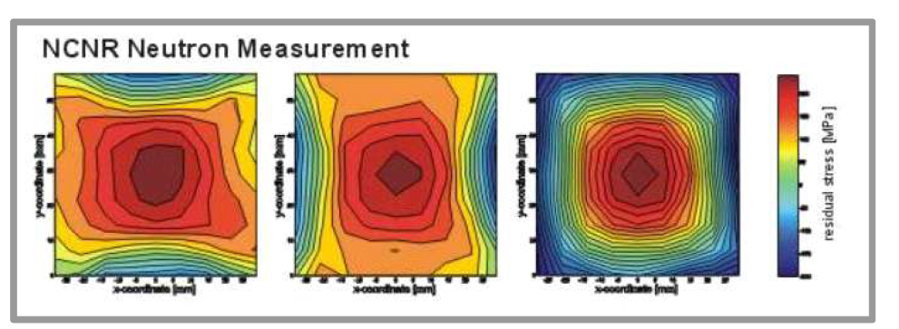 중성자 회절법으로 측정한 residual stress (출처 : NIST Center)