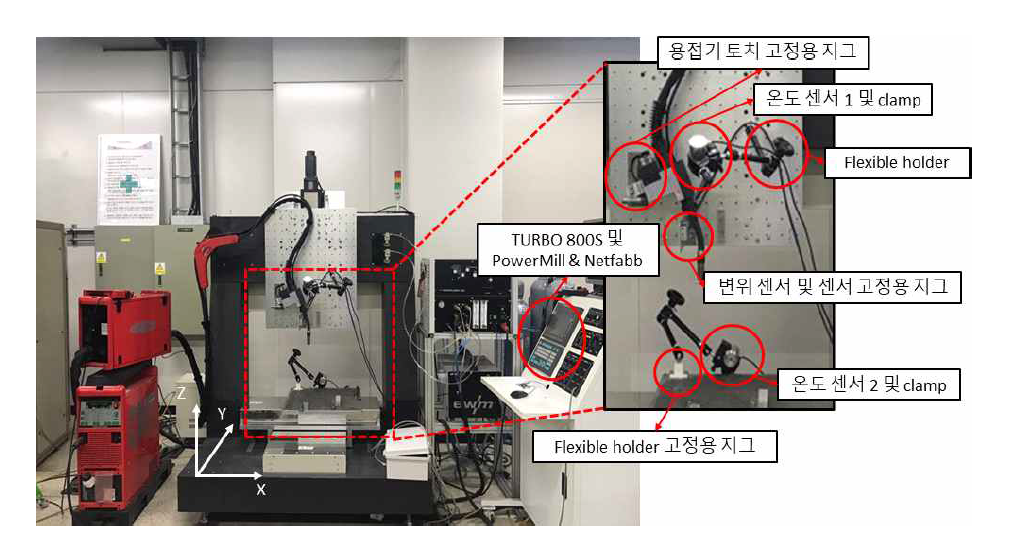 동축 와이어 아크용접기반 3D 적층 시스템 구축