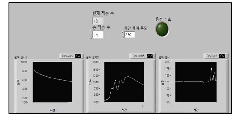 ‘Labview’ 프런트패널