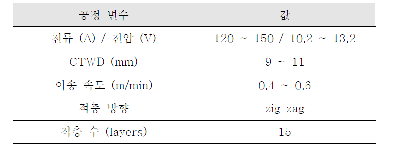 Inconel 625 적층 공정 초기 변수