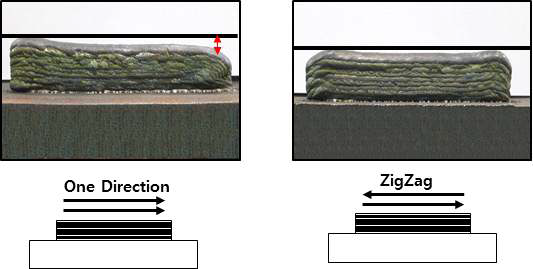 적층 경로에 따른 단순형상(좌 : 한 방향, 우 : 지그재그 방향)
