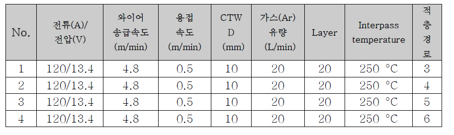 20 layers thick wall 한붓그리기 적층 조건 및 경로