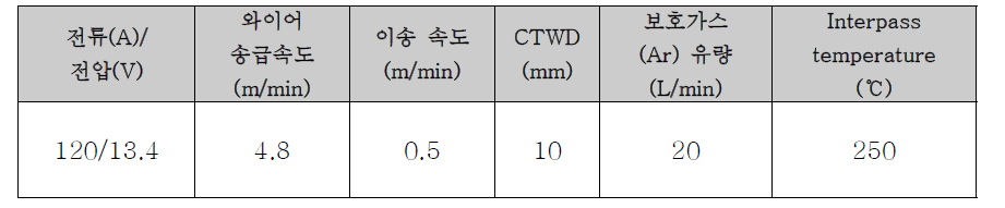 터빈 블레이드 적층 공정 조건