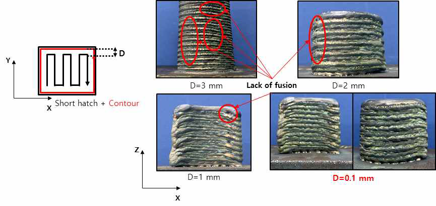 Short hatch와 contour 사이의 거리(D)에 따른 lack of fusion 비교