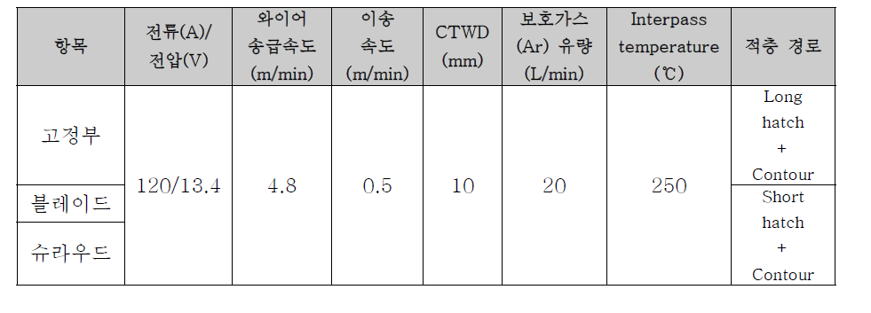 최종 터빈블레이드 적층 공정 조건