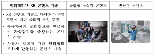 인터랙티브 콘텐츠 기술 종류