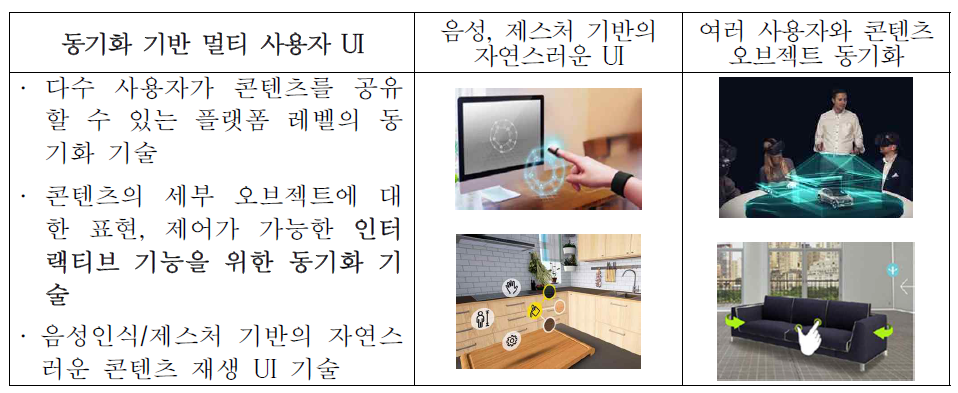 멀티 사용자 UI 및 동기화 기술