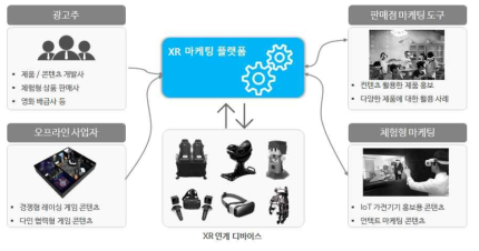 XR 마케팅 플랫폼 운영 시스템 개요