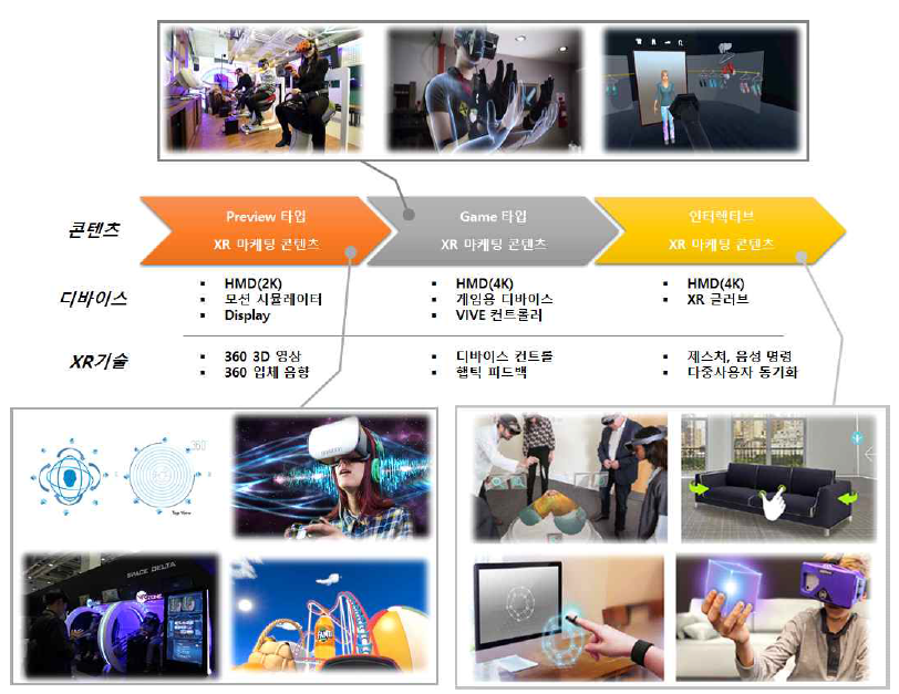 초실감 XR 콘텐츠 및 주요기능