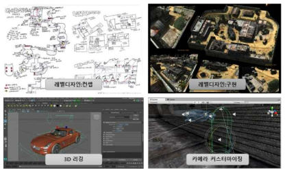 XR 콘텐츠 제작 기술