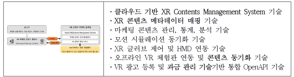 클라우드 기반 마케팅/광고 플랫폼 기술