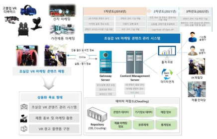 XR 콘텐츠 관리 시스템