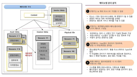 XR 메타데이터 관리 시스템