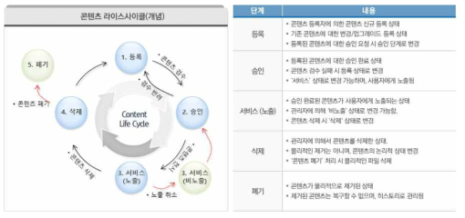 XR 콘텐츠 관리 SW