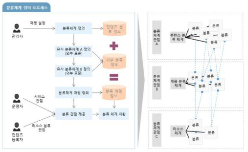 XR 콘텐츠 연계 관리 SW