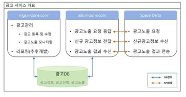 XR 광고 서비스 개요