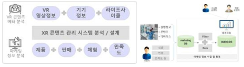 콘텐츠 메타 정보 분석 및 기술