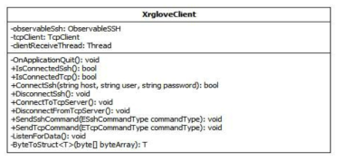 XRGlove XrgloveClient 클래스 다이어그램