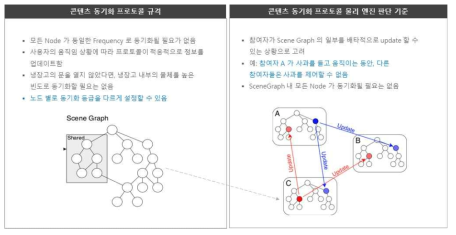 콘텐츠 동기화 프로토콜 규격, 물리 엔진 판단 기준