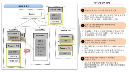 메타모델 구조도