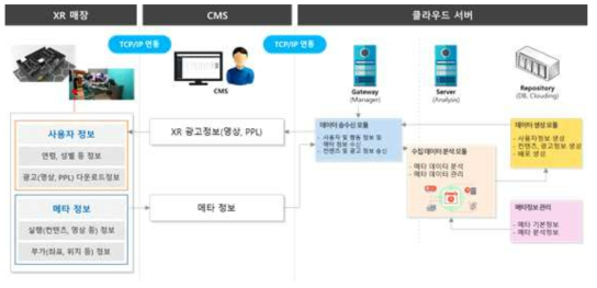 콘텐츠 배포 및 마케팅 정보 수집도