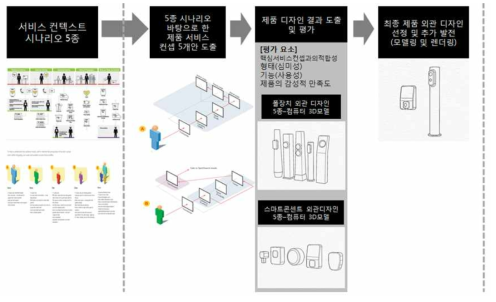 제품디자인 개념도