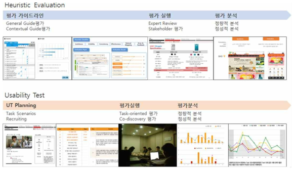 Real field 서비스 평가 프로세스