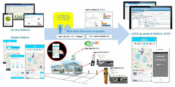 온라인/모바일 플랫폼 고도화