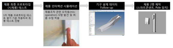 제품 고도화