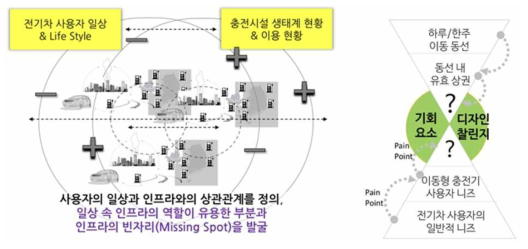 리서치 관점