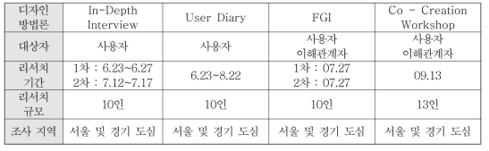 리서치 수행 내역_1