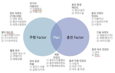 활동 변수