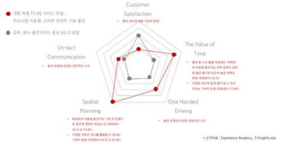 5인사이트 기준 사업화 기회 연구