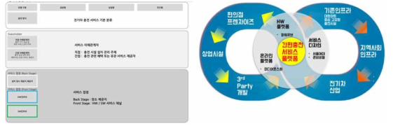 서비스 생태계 분석을 위한 블루프린트 형식 적용