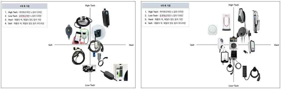 이동형 충전기(좌), 부착 및 폴대형(우)이미지맵핑 결과