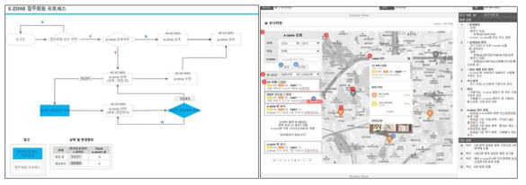 점주회원 프로세스(좌), 모니터링 지도(우)