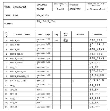 DB 테이블