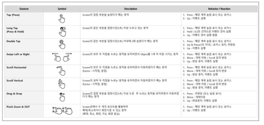 공통 제스처 정의